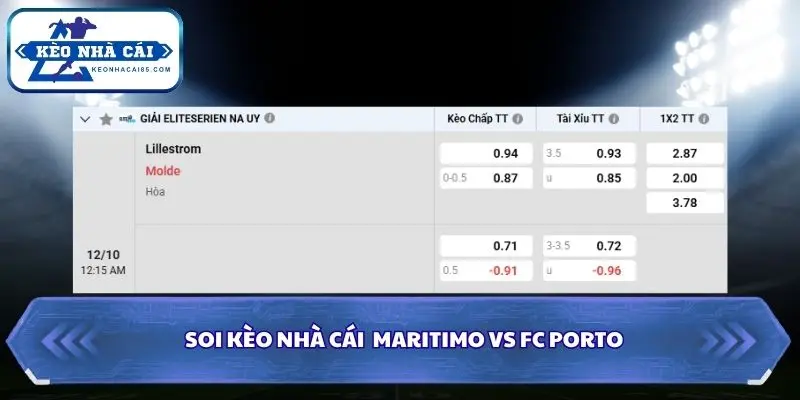 Soi Kèo Nhà Cái Lillestrom vs Molde Lúc 00h15 Ngày 12/10/2026 – Eliteserien Na Uy 4 Tổng hợp nhận định chính từ bảng tỷ lệ Eliteserien Na Uy