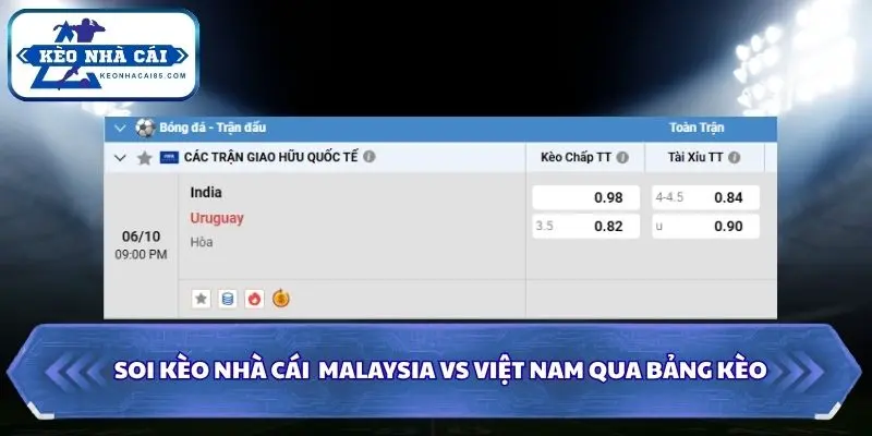 Soi Kèo Nhà Cái India vs Uruguay 21h00 Ngày 06/10/2026 - Giao Hữu Quốc Tế 4 Tổng hợp các lựa chọn chính dựa trên bảng kèo giao hữu